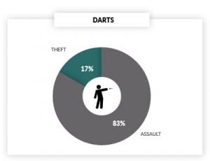 darts-crimes
