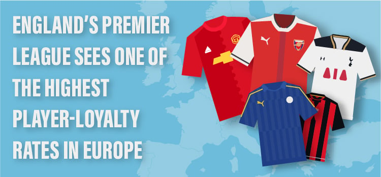 Header photo for highest player-loyalty rates in Europe