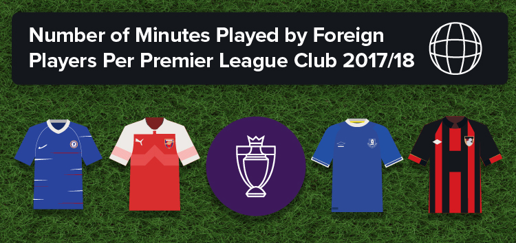 Number of Minutes Played by Foreign Players per Premier League Club in 2017/18