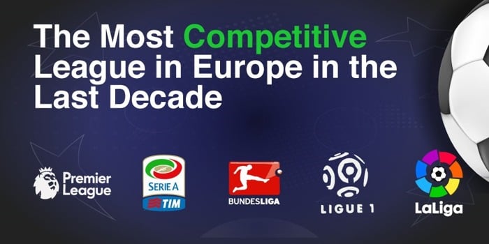 Who is the most competitive League in Europe