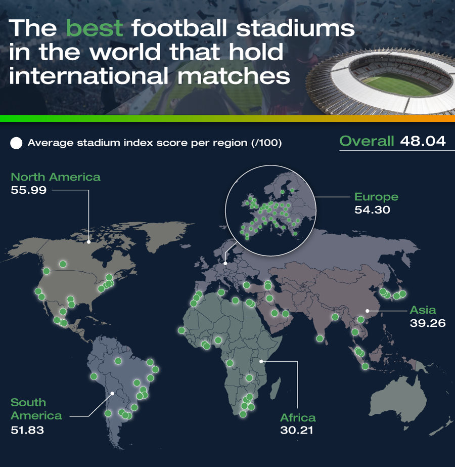 How Do Stadiums Rank Across The World?