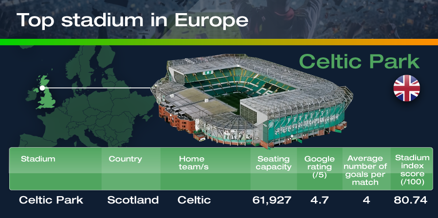 Celtic Park: The best stadium in Europe